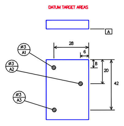 datum target areas 2_1