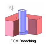 ECM_Broaching