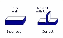 thin_wal_molds thin_wal_molds