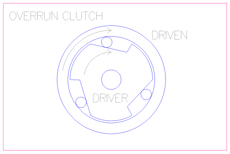 overrun_clutch