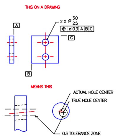 True Position Chart Pdf