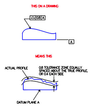 GD&T Profile Definition
