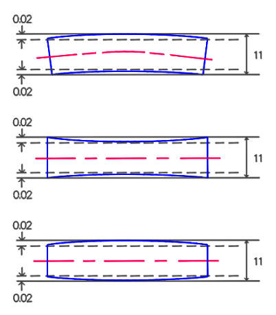 Shaft Straightness Tolerance Chart