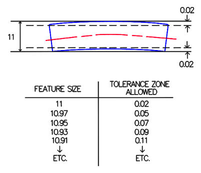 Tolerance Symbol Chart