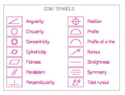 gdt_symbols