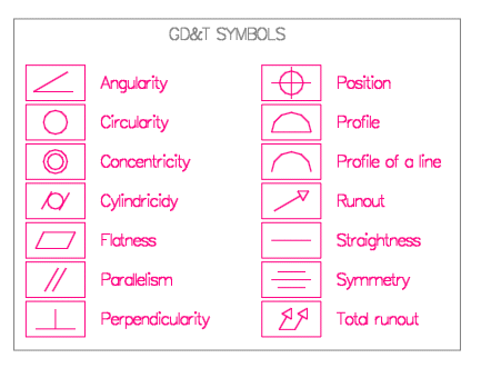 Gd T Cad Symbols Emachineshop Cad Emachineshop