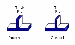 Tips showing correct rib thickness in injection molding parts