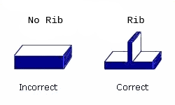 tips for using ribs in injection molding designs to strengthen parts